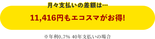 月々支払いの差額は…11,416円もエコスマがお得!※年利0.7％ 40年支払いの場合