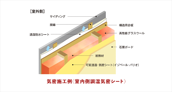 C値高水準0.5以下の高気密 全棟気密測定｜タキナミのエコスマ｜福井の