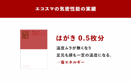 エコスマの気密性能の実績 はがき 0.5枚分 温度ムラが無くなり足元も頭も一定の温度になる。→省エネルギー