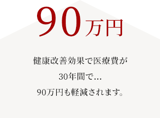90万円健康改善効果で医療費が30年間で…90万円も軽減されます。