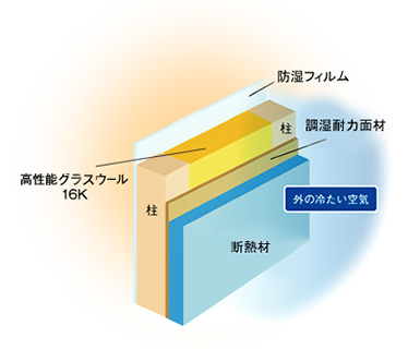 W断熱仕様