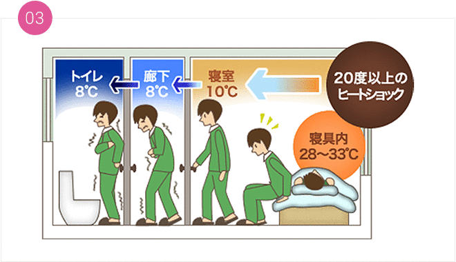 ZEHランク6つ星の高気密・高断熱トリプルガラス標準仕様｜タキナミ注文住宅｜高断熱×高気密×高耐震の高性能ZEH住宅